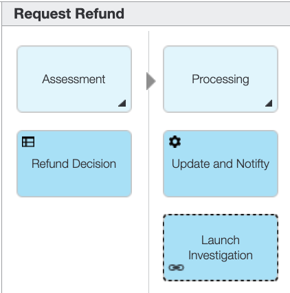 Refund Request - Technology Learning Content Development - Business ...