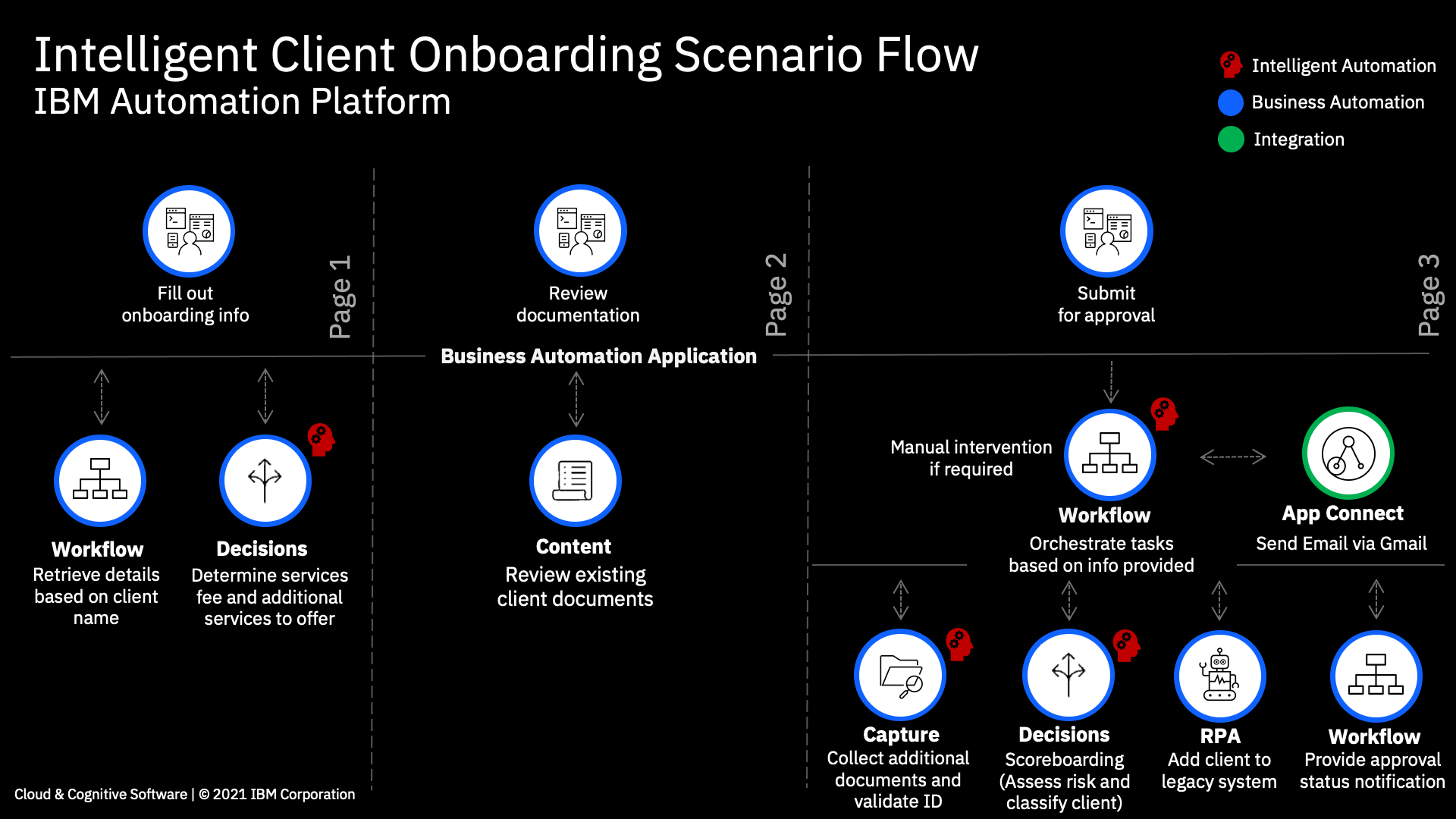 co-slide6