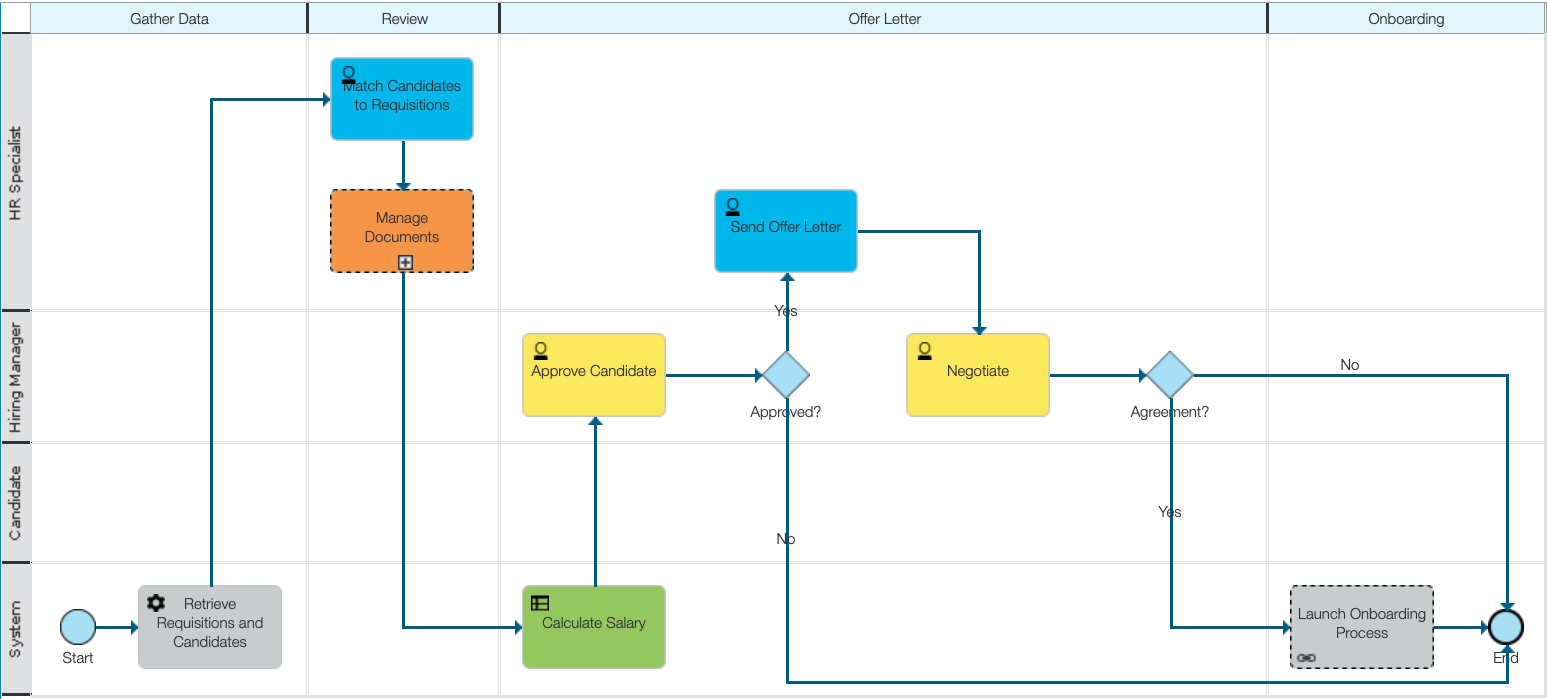 HR Onboarding App - Process Diagram