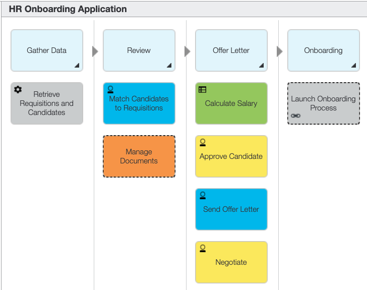 HR Onboarding App - Discovery Map